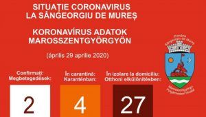 Al doilea caz de COVID-19 în Sângeorgiu de Mureș! Anunț important făcut de primar!