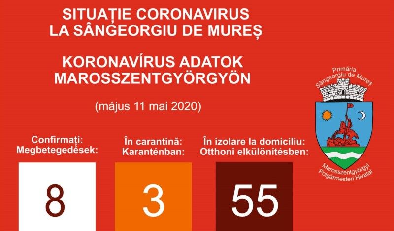 Încă trei cazuri de COVID-19 în Sângeorgiu de Mureș!