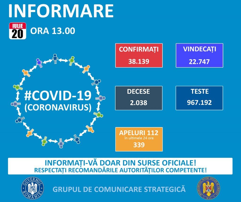 Șase cazuri noi de COVID – 19 în ultimele 24 de ore