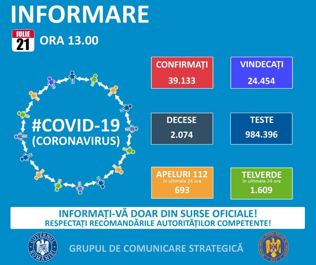 5 cazuri noi de Covid-19