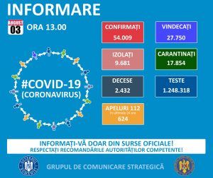 Bilanț Covid-19 la nivel național: 823 de cazuri noi de persoane infectate