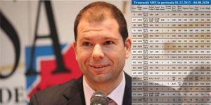 Preşedintele SIF Banat Crişana Bogdan Drăgoi se autodenunţă pentru manipularea pieţei