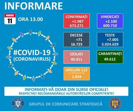 Info COVID-19 la nivel național