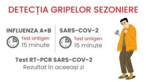Teste ”la pachet” pentru virusul gripal Influenza A + B și Sars-Cov-2